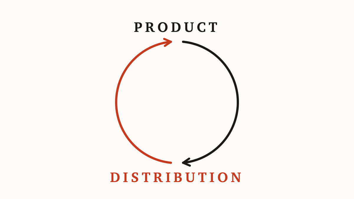 Solving the "Distribution vs. Product" Paradox
